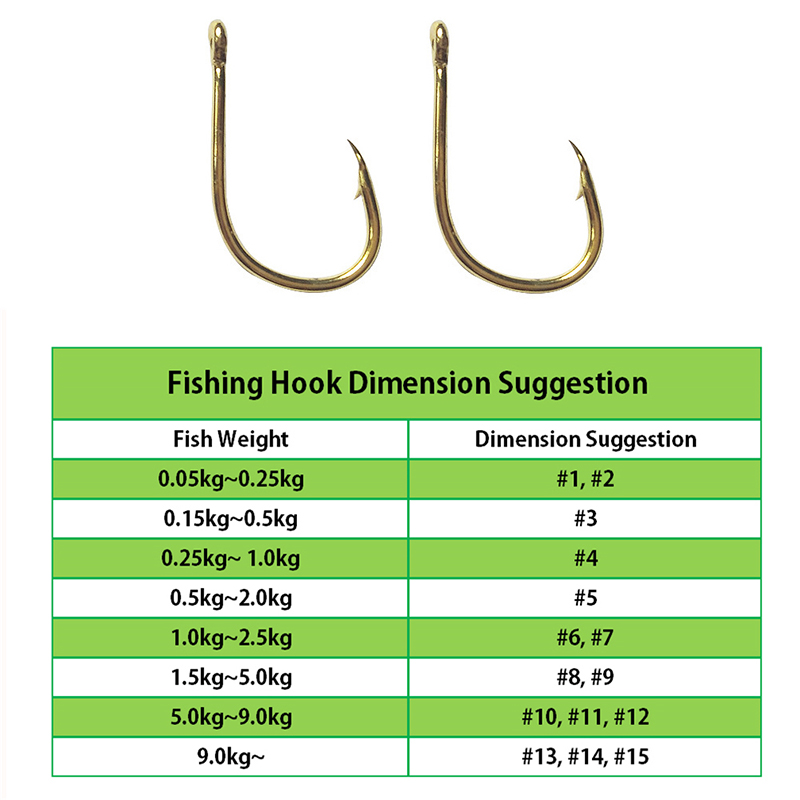 Fishing Hooks Wholesale by Bul - Fishing Hook Assortment review and price