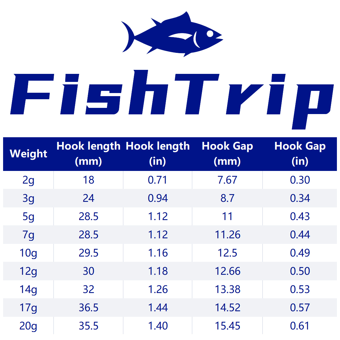 FishTrip 1~10pcs Ned Jig Heads - Fishing Hook Weedless review and price