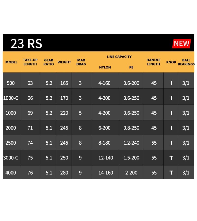 2023 DAIWA RS Fishing Spinning - Abu Garcia Reel Max review and price