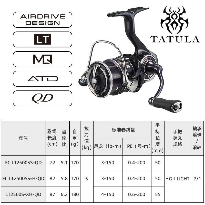 2023 DAIWA TATULA LT Spinning  - Daiwa Reel Bg review and price